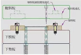 精密彈片