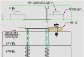 精密彈片