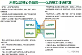 禾聚精密季度優(yōu)秀員工