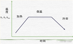 電池防爆片熱處理