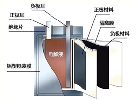 防爆片廠家