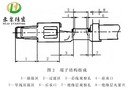 汽車(chē)端子