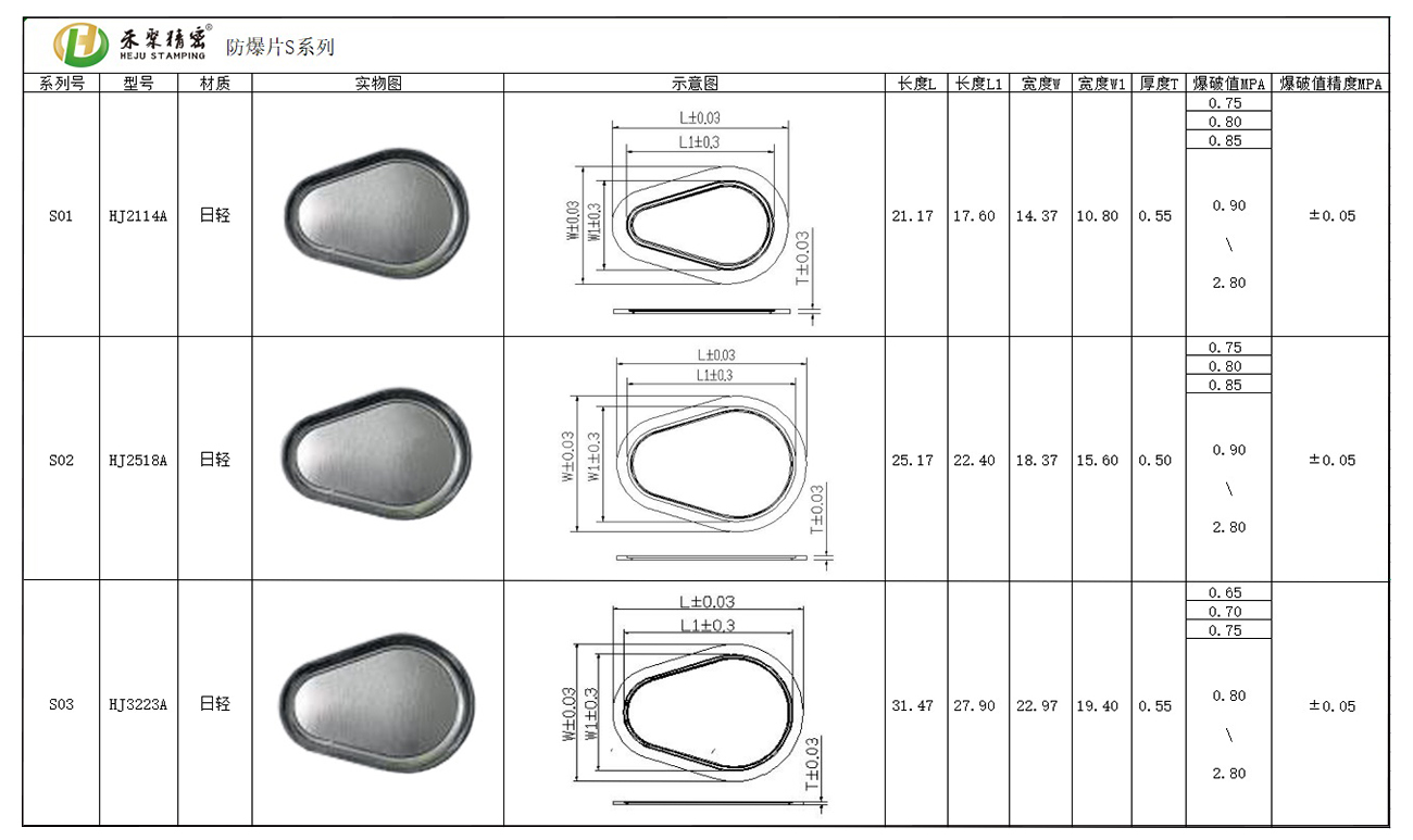 防爆片S系列