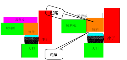 汽車端子